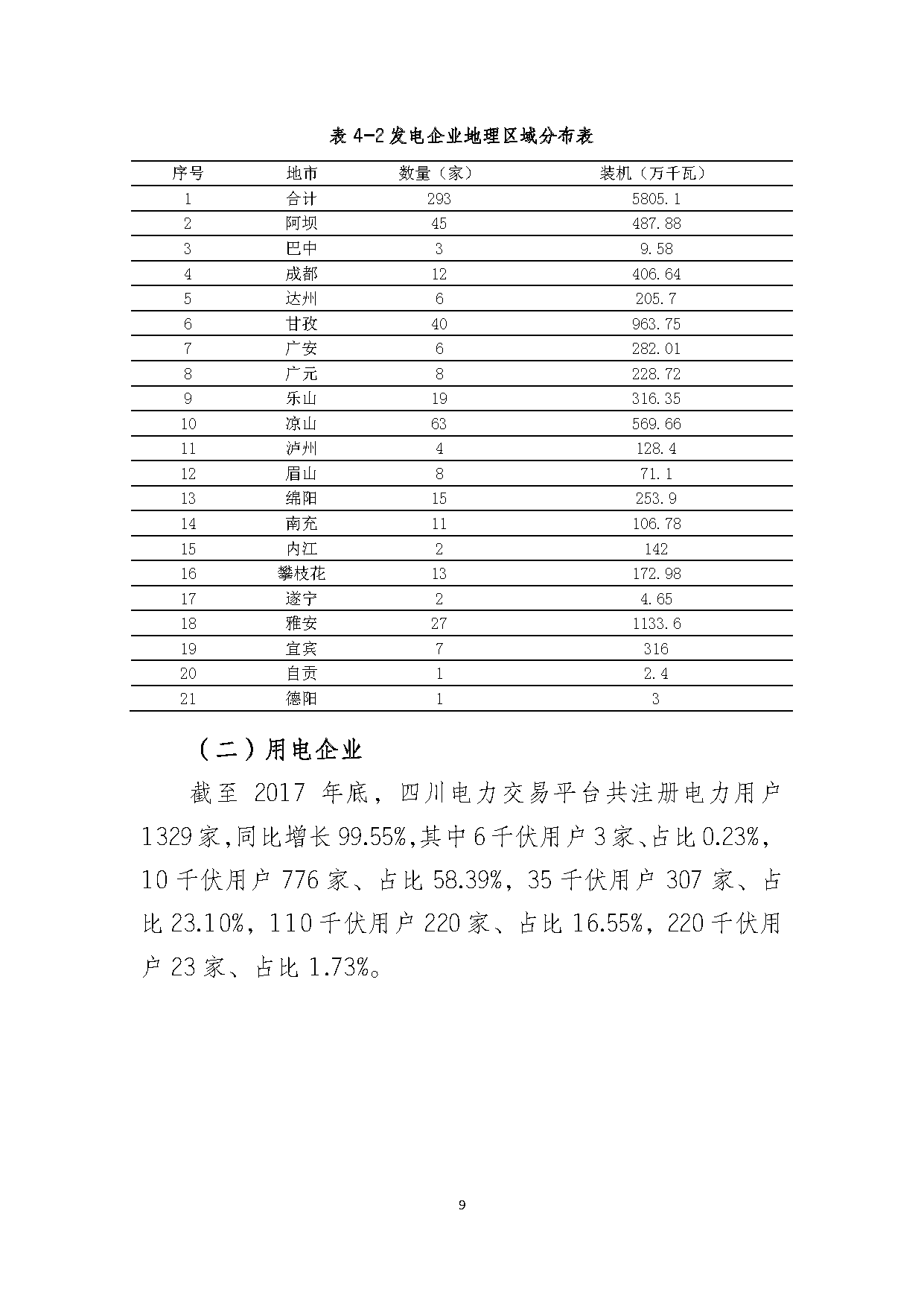 2017年四川電力市場交易信息：省內市場化交易電量633.77億千瓦時 同比增長30.67