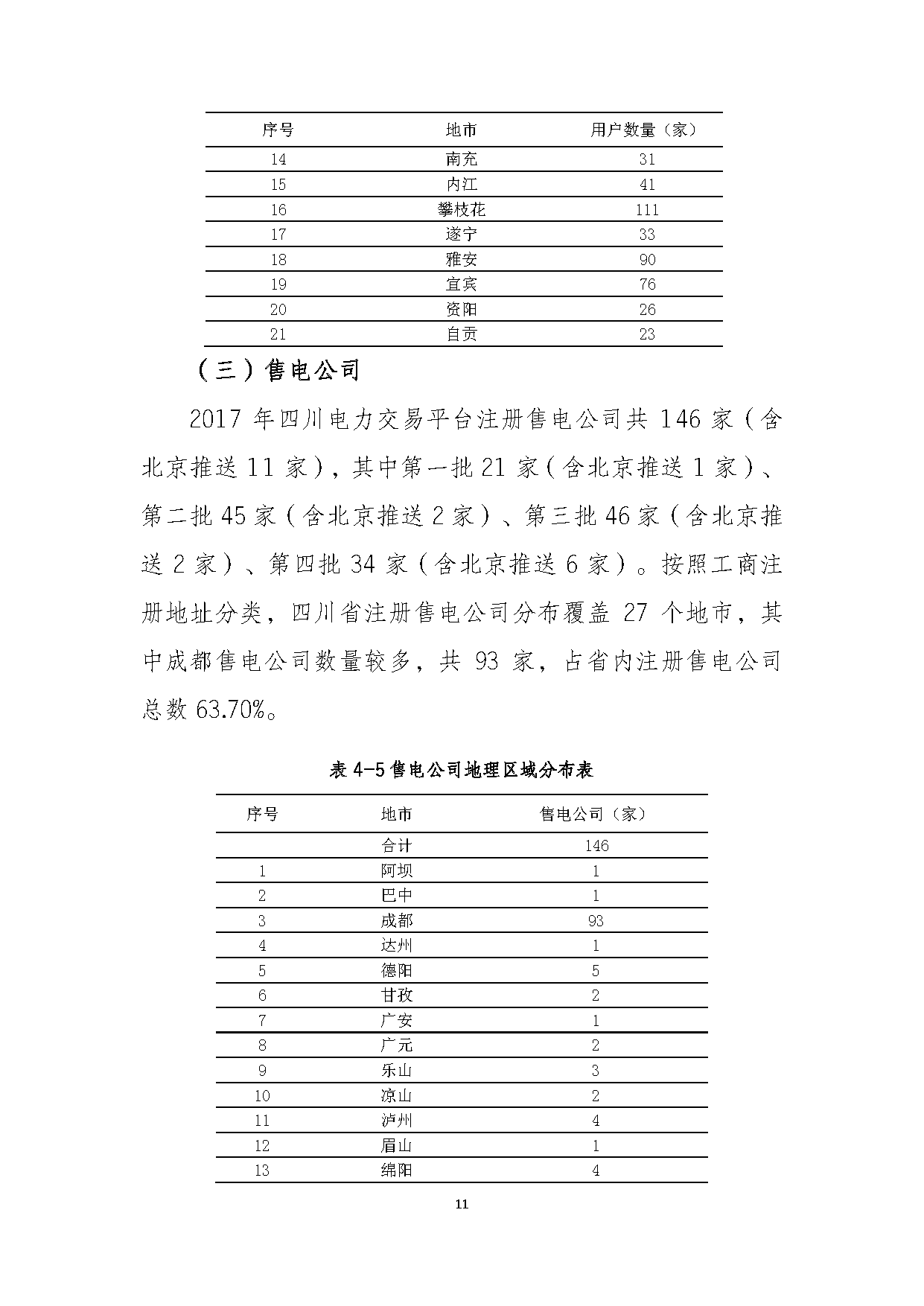 2017年四川電力市場交易信息：省內市場化交易電量633.77億千瓦時 同比增長30.67