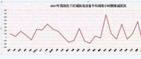 2018年 我國風電行業面臨的三個挑戰！