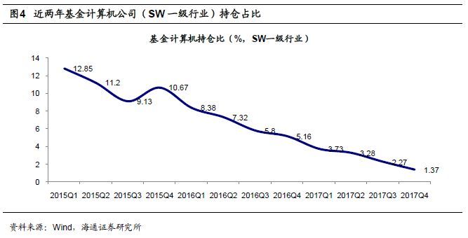 全球四大云計算公司的對比研究 