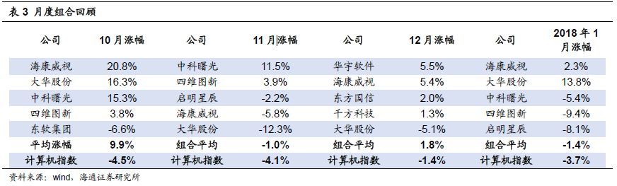 全球四大云計算公司的對比研究 