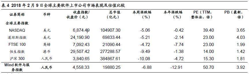 全球四大云計算公司的對比研究 