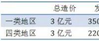 【干貨】重新定義LCOE