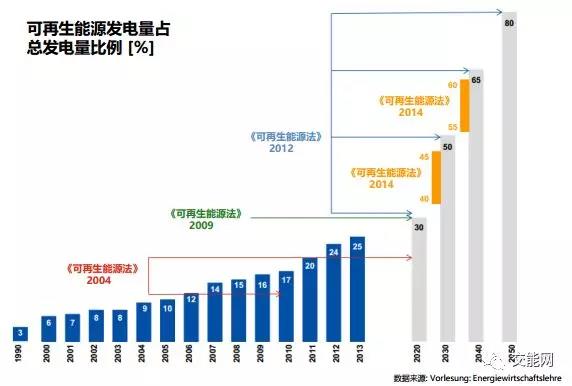 梳理 