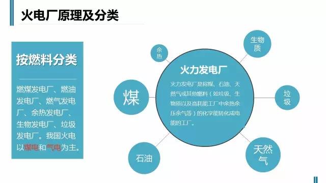 一張圖讀懂火電廠如何工作