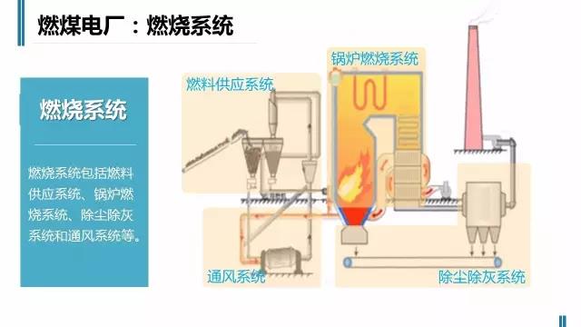 一張圖讀懂火電廠如何工作