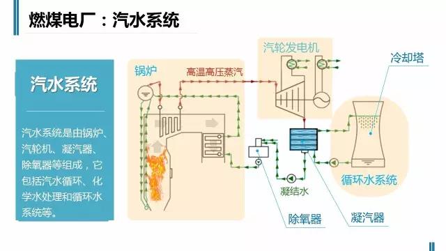 一張圖讀懂火電廠如何工作