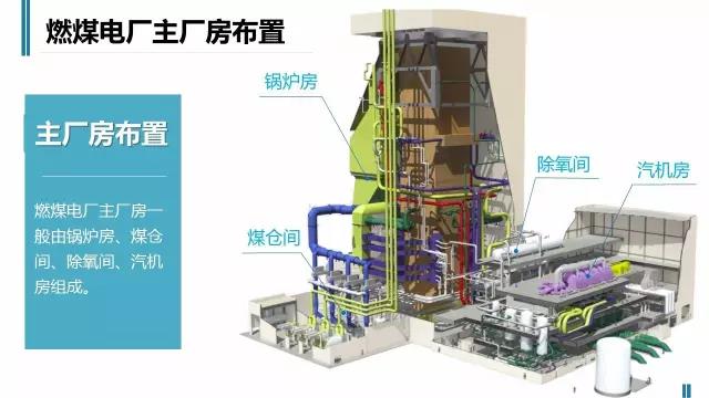 一張圖讀懂火電廠如何工作