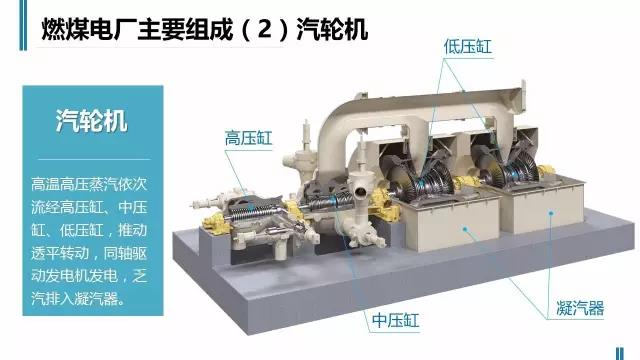 一張圖讀懂火電廠如何工作