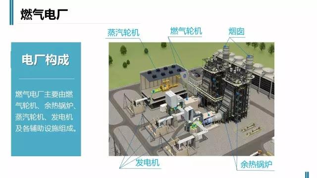 一張圖讀懂火電廠如何工作