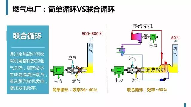 一張圖讀懂火電廠如何工作