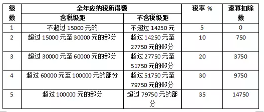 關于光伏電站交稅問題，這里有最全講解