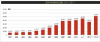 2017年全球新增風電裝機容量排名 中國穩居第一【附圖】