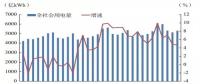 2017年我國電力發(fā)展形勢及2018年展望