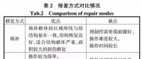 技術丨風力發電葉雷擊損傷修復秘籍