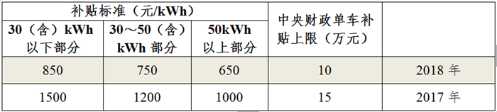 新能源專用車補貼標準.png