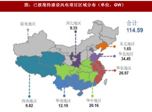 2017年我國風(fēng)電行業(yè)發(fā)展兩大不利因素及相關(guān)政策分析（圖）