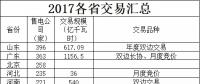 全國各省電改現狀及廣東省售電市場分析