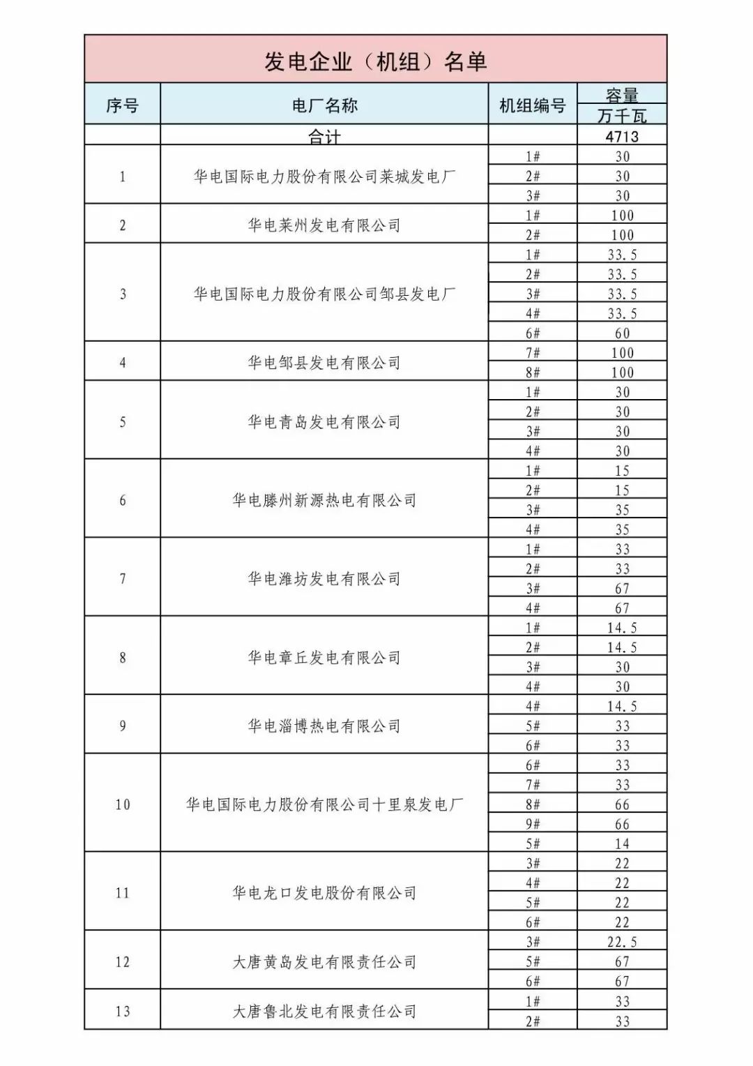 山東省2018年3月份電力直接交易(雙邊協商)近期展開