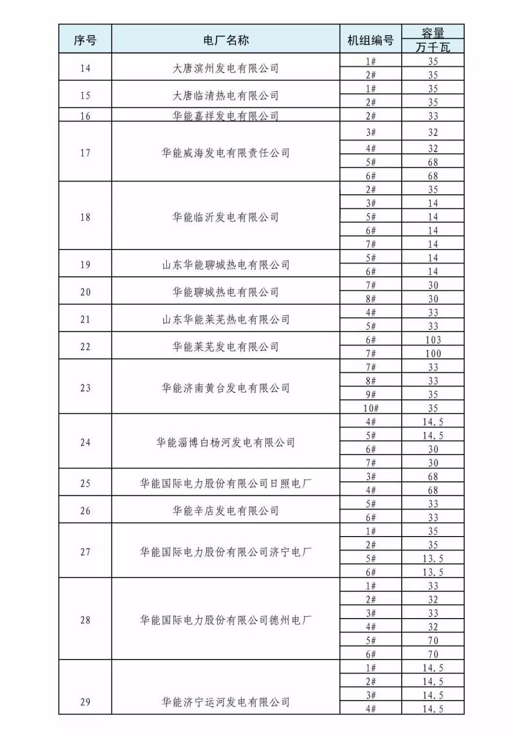 山東省2018年3月份電力直接交易(雙邊協商)近期展開