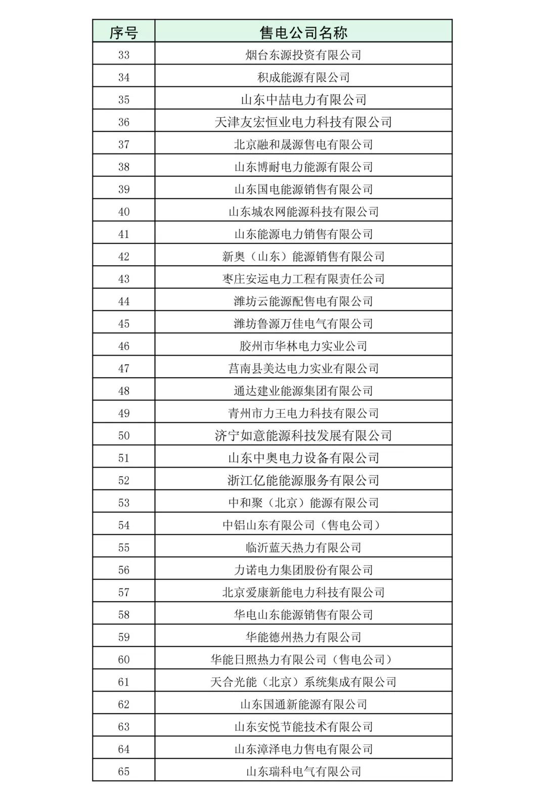 山東省2018年3月份電力直接交易(雙邊協商)近期展開