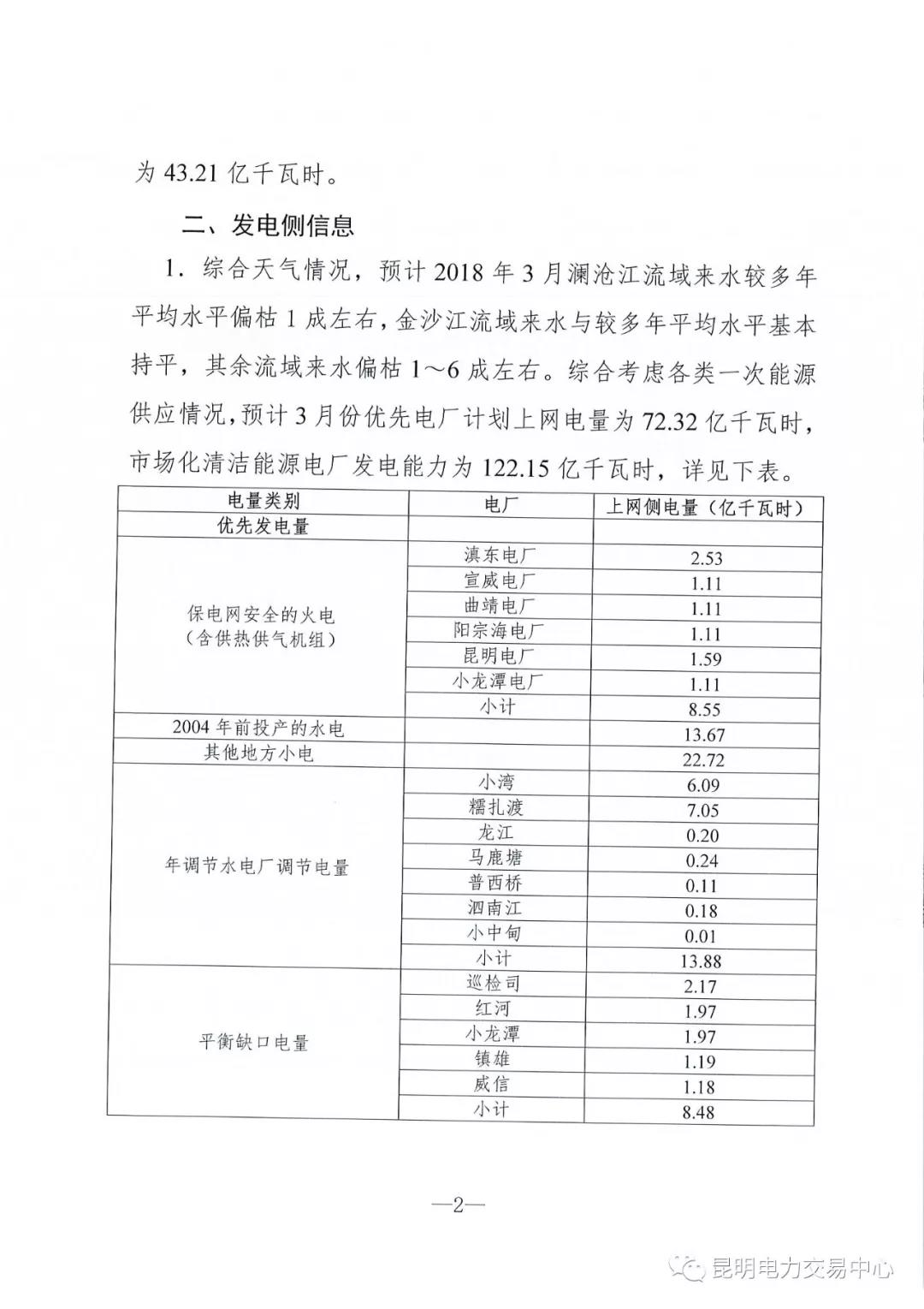 云南3月電力市場化交易信息披露：省內市場可競價電量約65億千瓦時