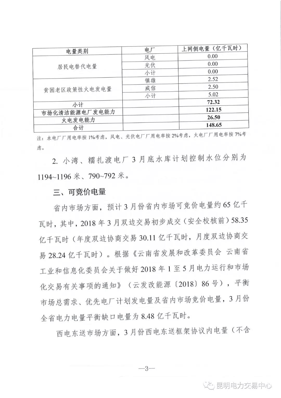 云南3月電力市場化交易信息披露：省內市場可競價電量約65億千瓦時