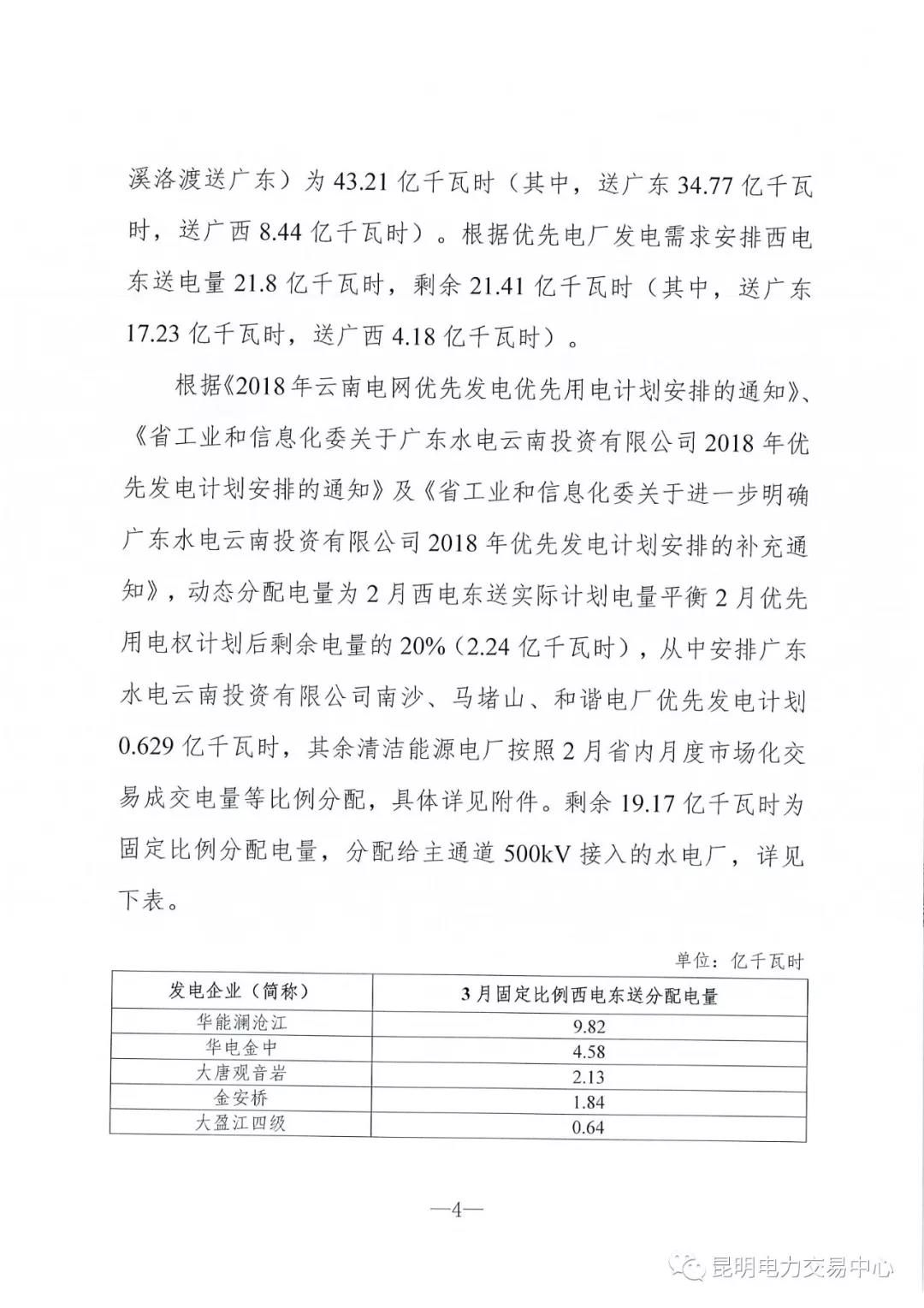 云南3月電力市場化交易信息披露：省內市場可競價電量約65億千瓦時