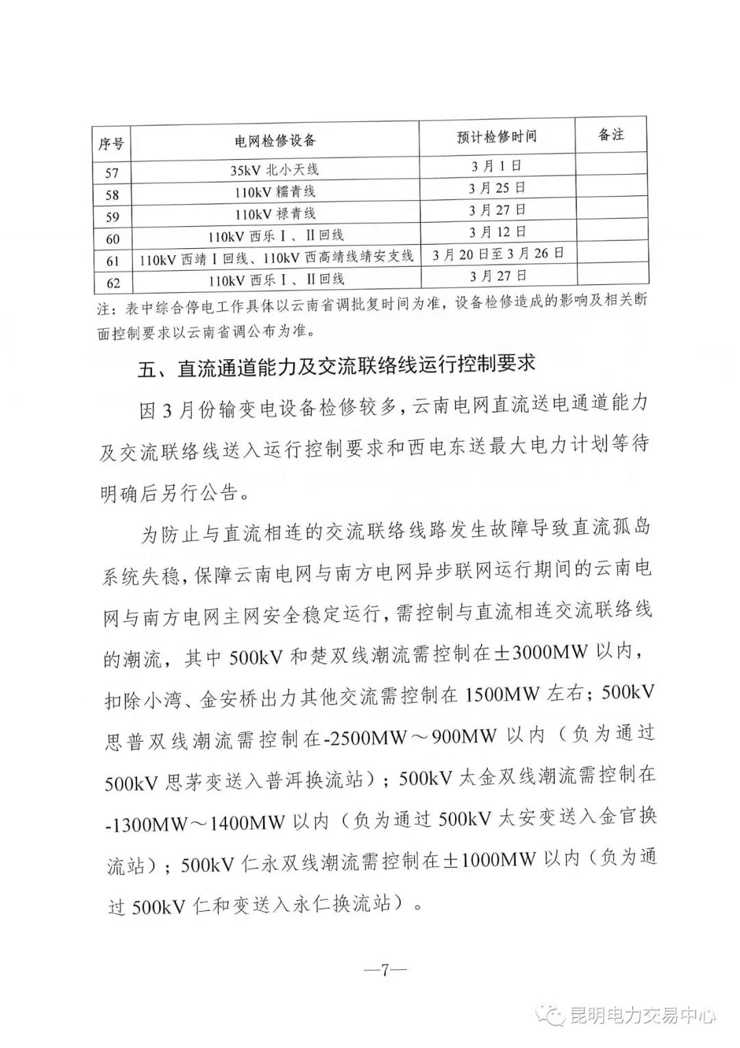 云南3月電力市場化交易信息披露：省內市場可競價電量約65億千瓦時