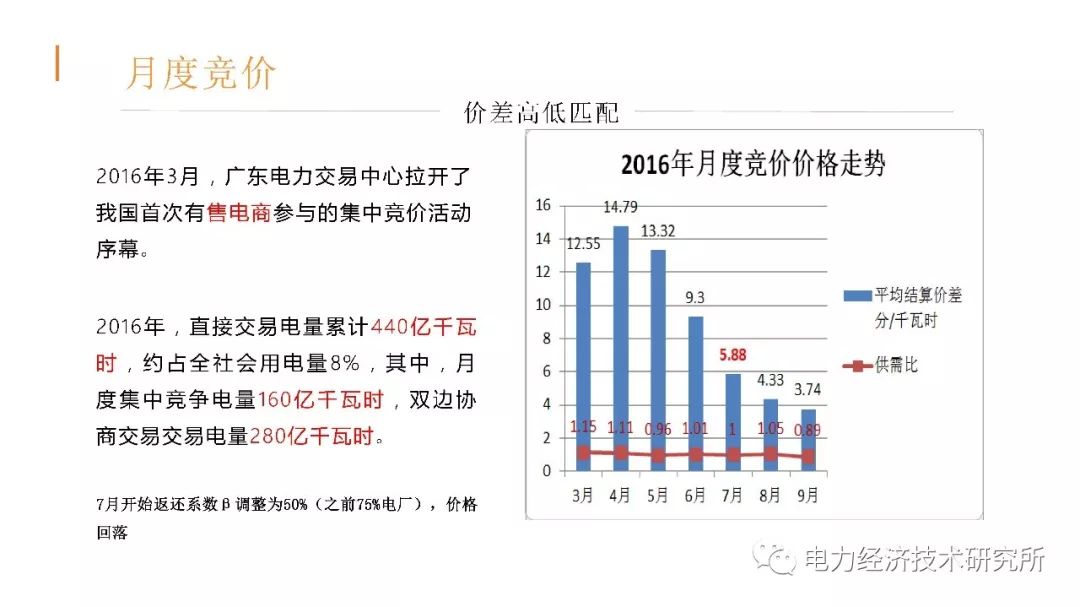 廣東售電公司近三年歷程及未來展望（PPT）