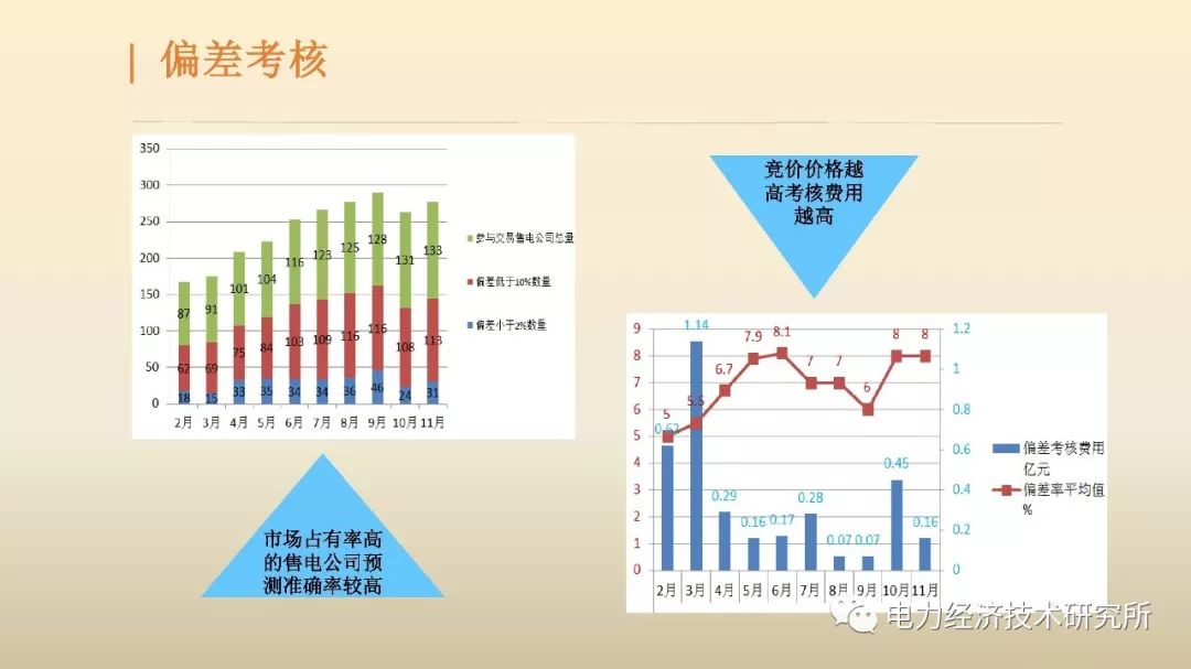 廣東售電公司近三年歷程及未來展望（PPT）