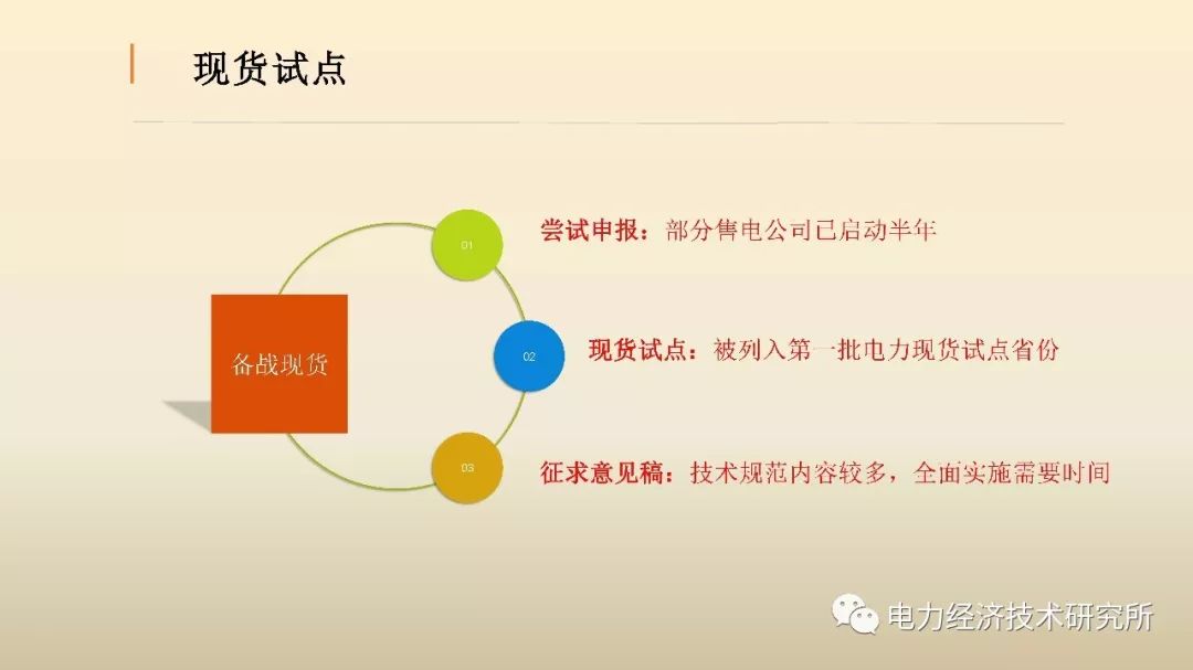 廣東售電公司近三年歷程及未來展望（PPT）