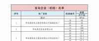 山東省2018年3月份電力直接交易(雙邊協商)近期展開