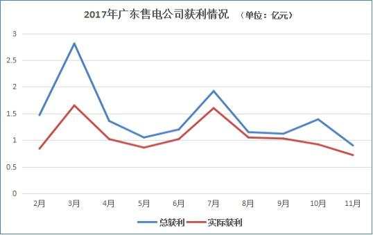 2017年售電市場大事記