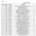 工信部公布第二批綠色工廠名單 天合、中來、晶科、隆基綠能等上榜