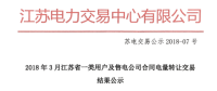 3月江蘇省一類用戶及售電公司合同電量轉讓交易：售電公司間無成交