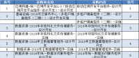 國家電網公司2018年第一次信息化服務招標公告