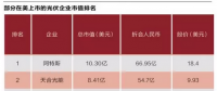 光伏企業(yè)海外融資潮起落