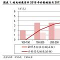 2018年新能源汽車補貼退坡政策點評：補貼落地 反彈可期