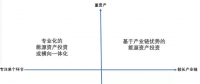 綜合能源業務的四種布局方式