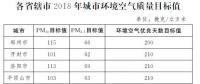 河南省政府：加快4個風帶山地風電場項目建設 2018全省風電裝機超110萬千瓦（附文件）