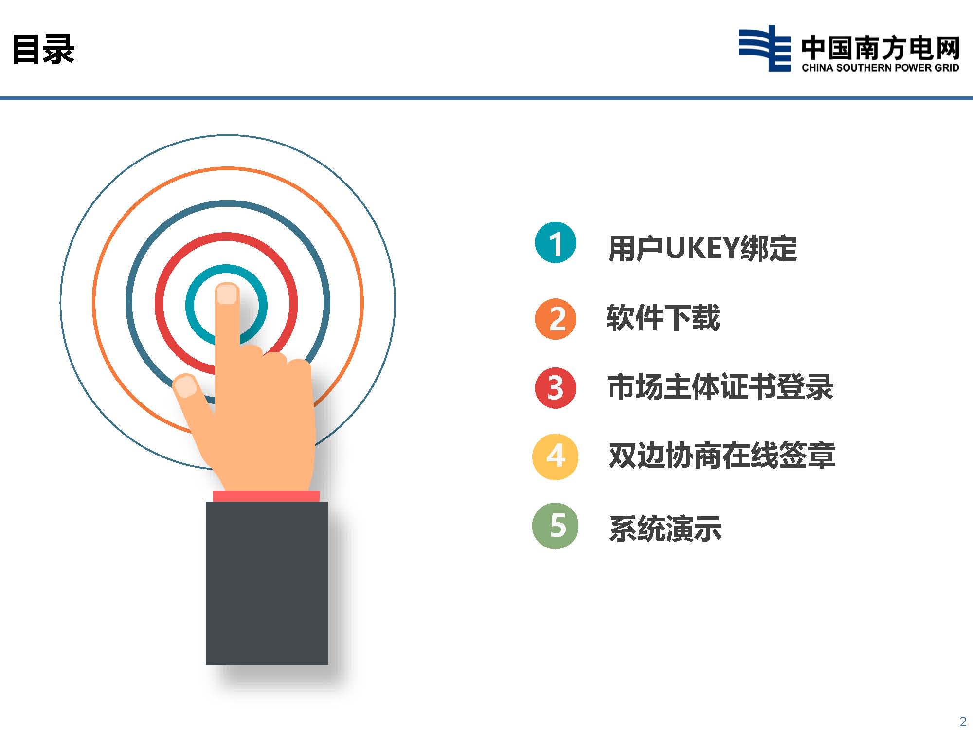 貴州省電力市場技術支持信息系統-數字認證與電子印章培訓