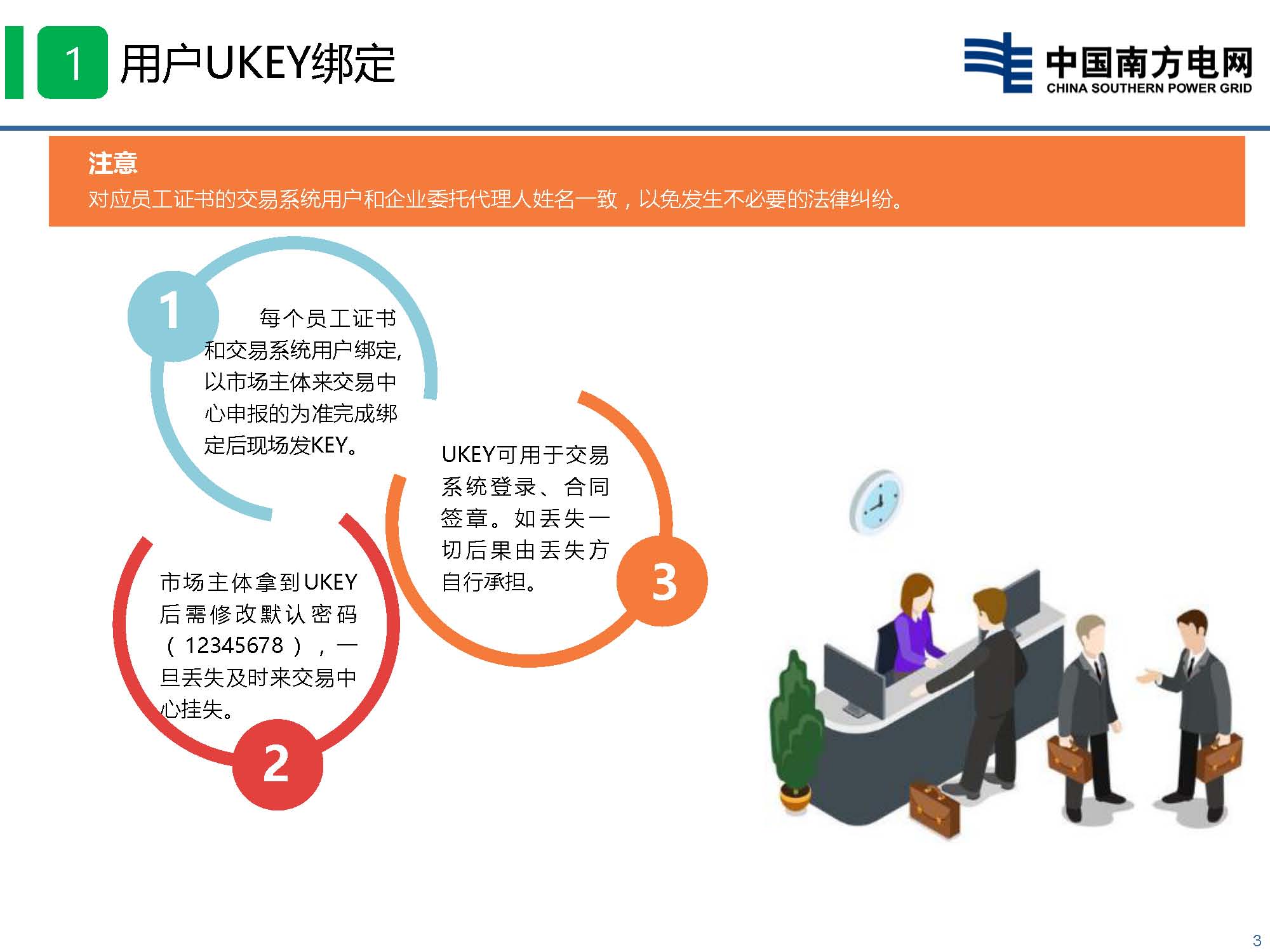 貴州省電力市場技術支持信息系統-數字認證與電子印章培訓