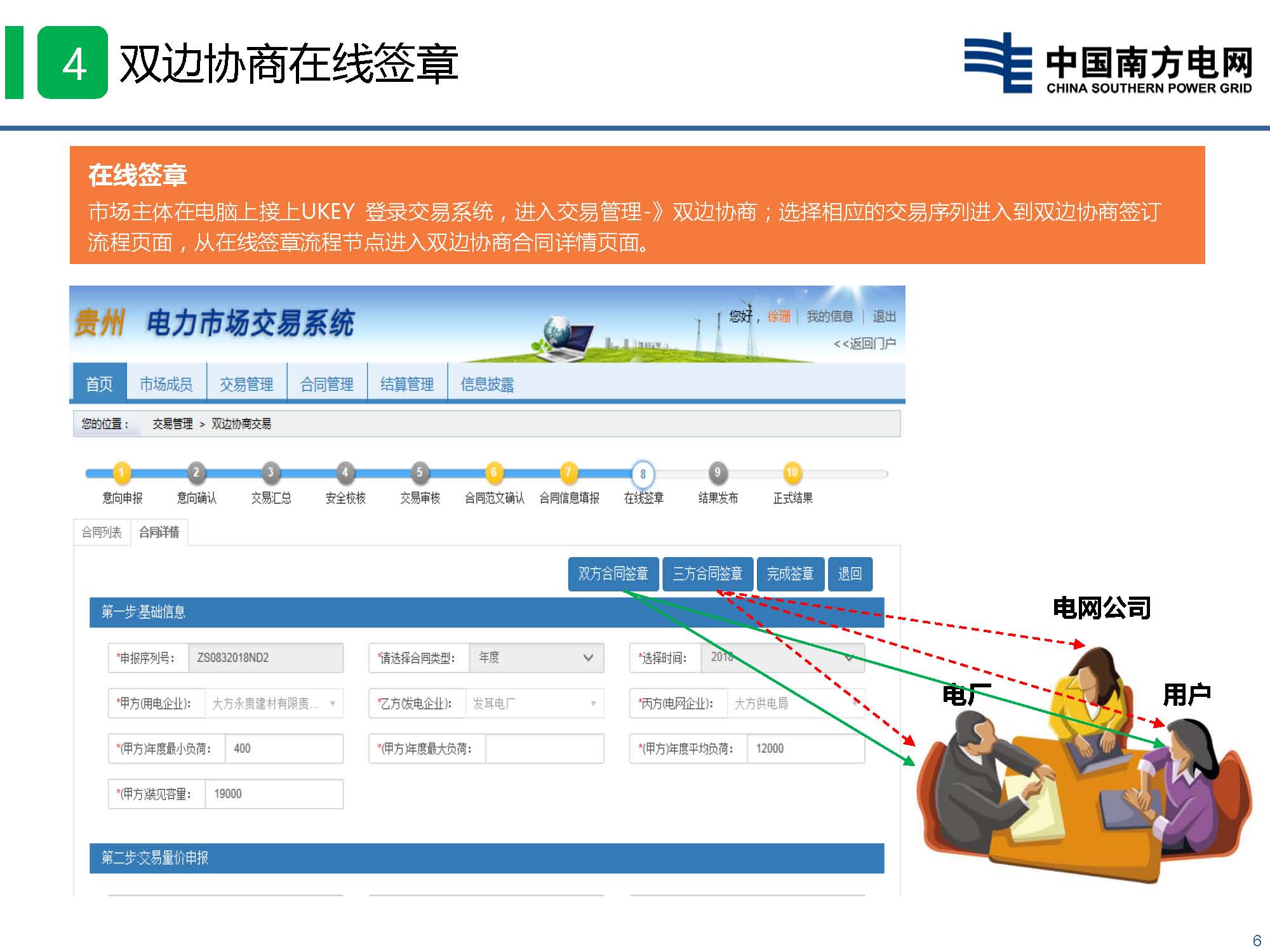 貴州省電力市場技術支持信息系統-數字認證與電子印章培訓