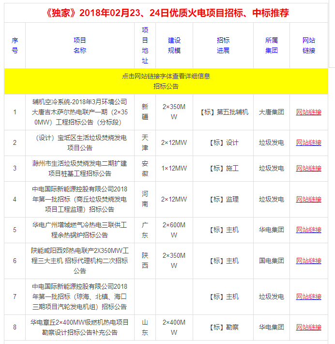 02月24日優質火電擬在建項目推薦