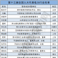 兩會聚焦｜電力行業人大代表有哪些?第十三屆全國人大代表名單出爐！(附全名單)