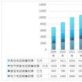 2017年中國電線電纜行業(yè)細分規(guī)模情況