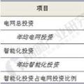 2018年智能變電站行業(yè)前景預(yù)測(cè) 110KV智能變電站建設(shè)仍是重中之重