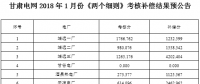 甘肅電網2018年1月份“兩個細則”考核補償結果預公告