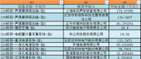 國網湖北省電力有限公司2018年第一批物資招標采購中標人名單